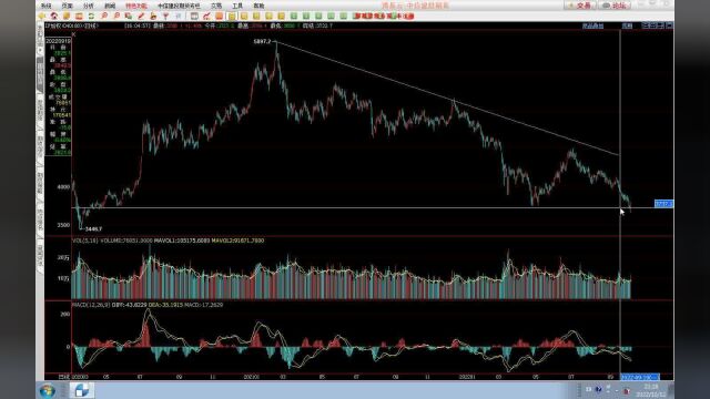 期货市场收评技术解盘20221012