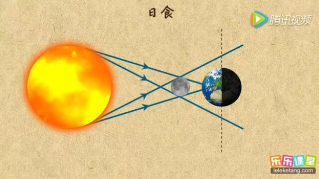 人教版八年级物理4.1光的直线传播课件+导学案+视频(可下载~文后附下载方法)