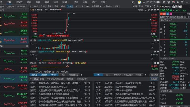 汾酒的长期价值之路