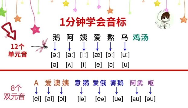 48个音标趣味记忆法元音,零基础英语一分钟搞定,你学会了吗?