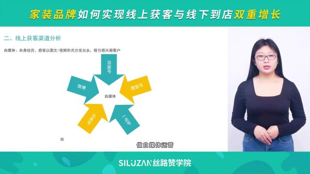 家装品牌如何实现线上获客与线下到店双重增长