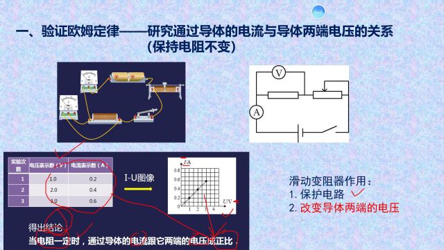 电学实验相关