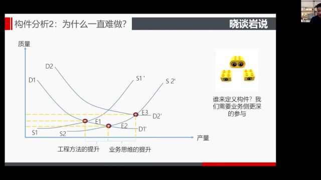 228聚合架构第五十八讲:构件分析部分之为什么一直难做