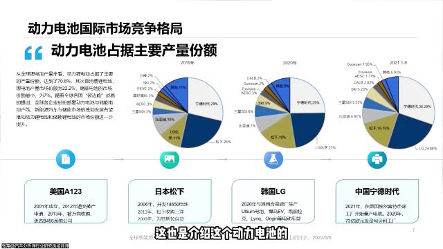 张翔:全球新能源汽车动力电池技术路线最新进展