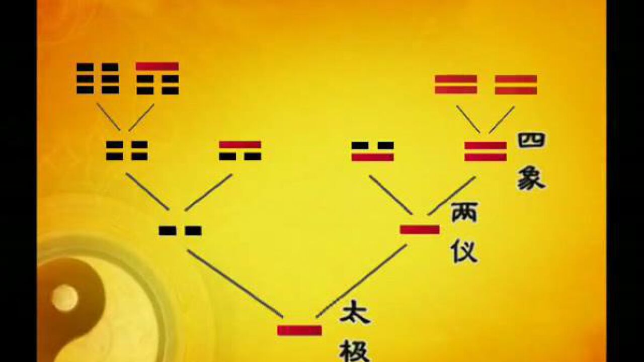 易经的智慧合集_高清1080P在线观看平台_腾讯视频