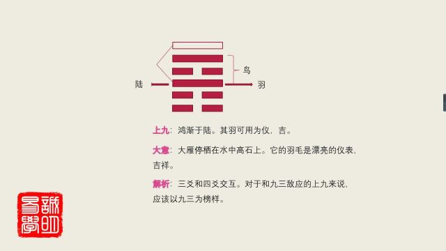 370这样讲易经,实在太清楚了,诚明易学渐卦上九:其羽可用为仪