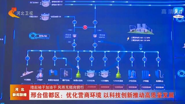 11.6河北卫视【撸起袖子加油干 风雨无阻向前行】河北:强化科技引领 加快实施创新驱动发展战略