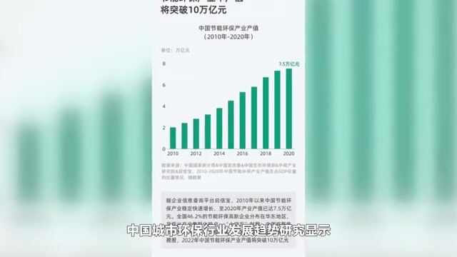 中国城市环保行业发展趋势研究