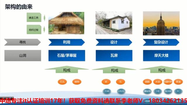 企业数字化转型课程培训,togaf认证架构师试题