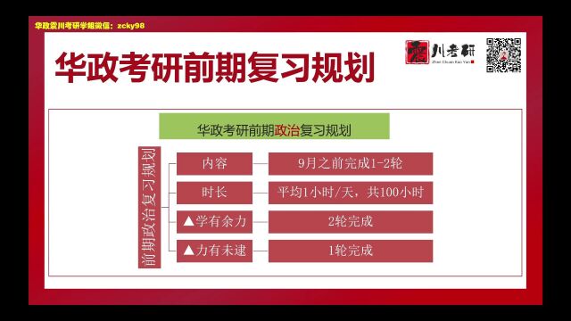 24届华政考研前期复习政治学习规划(1)