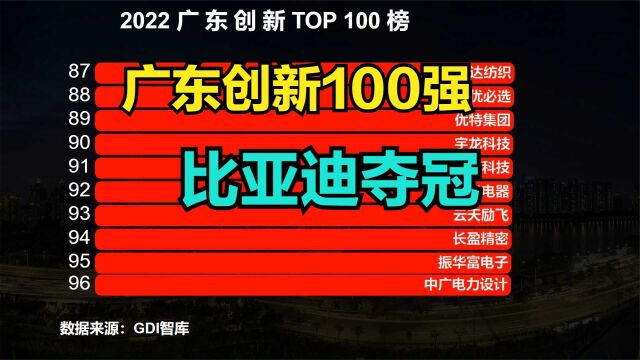 2022广东企业创新100强,华为连前十都进不了,比亚迪登顶