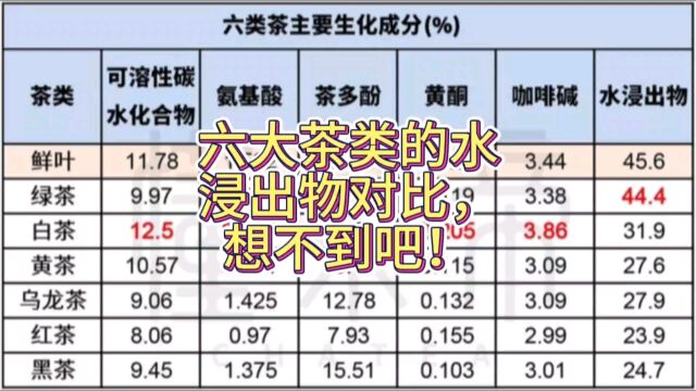 想不到吧,茶叶耐泡程度大叶种内含物质多都是妥妥的智商税!