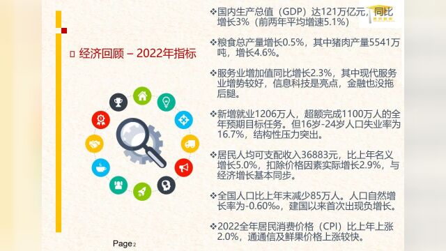 2023年宏观经济形势分析专题讲座