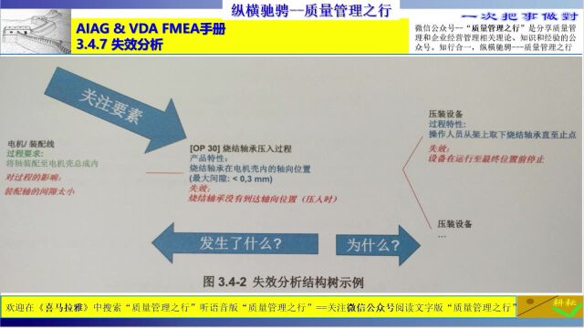 129 3.4.72 失效分析 FMEA手册培训 质量管理工具