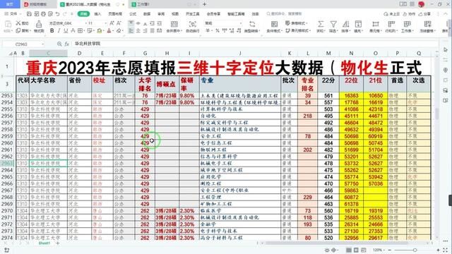 重庆高考:机器人和自动化专业如何选?十字定位法直接干