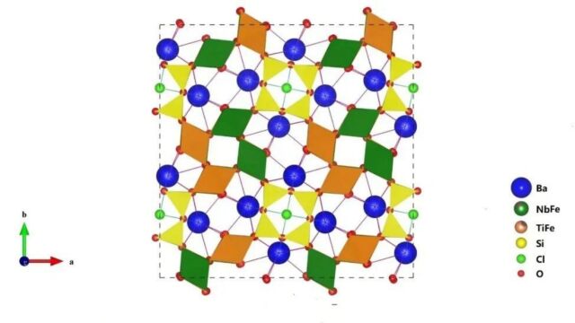 中国科学家发现战略性关键金属新矿物,近70年来发现第13个新矿物