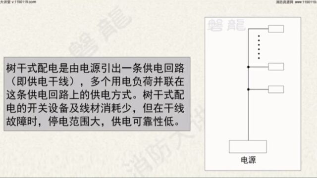 放射式供电和树干式供电 区别及应用消防供配电