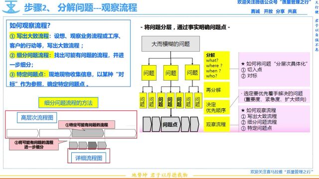 12 问题解决步骤2 分解问题 观察流程 质量管理