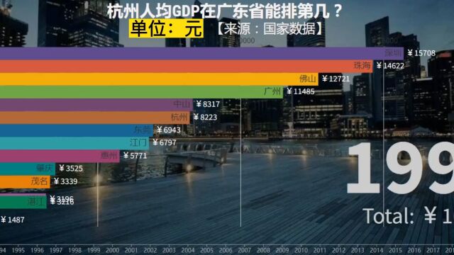 杭州人均GDP在广东省能排第几?