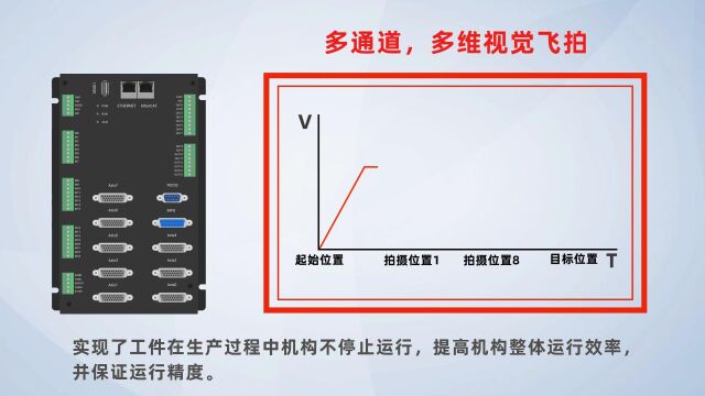 高性能EtherCAT总线运动控制器运动控制器