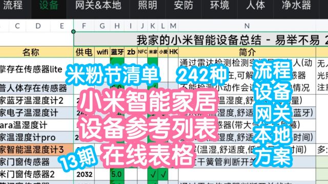 [米粉节清单]不易的小米智能家居设备总结参考列表23.4版242种.第13期