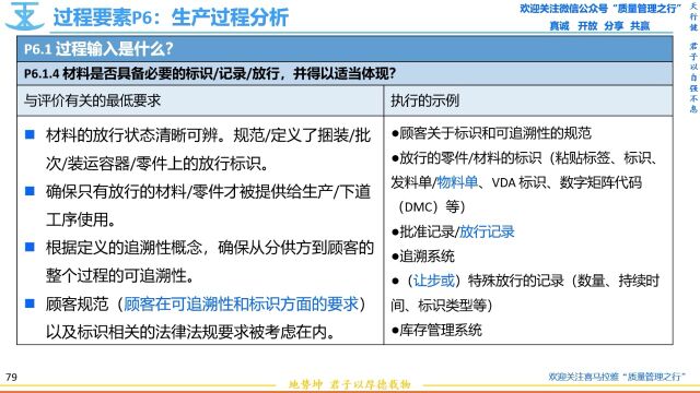 174 P6.1.4 材料的标识和可追溯性 VDA6.3过程审核 质量管理