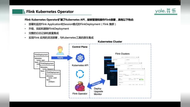 21Flink On K8s实战基础篇Flink Kubernetes Operator介绍