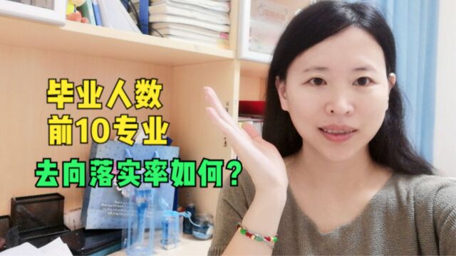 北京航空航天大学2022年本科毕业生去向落实率?分专业落实率?