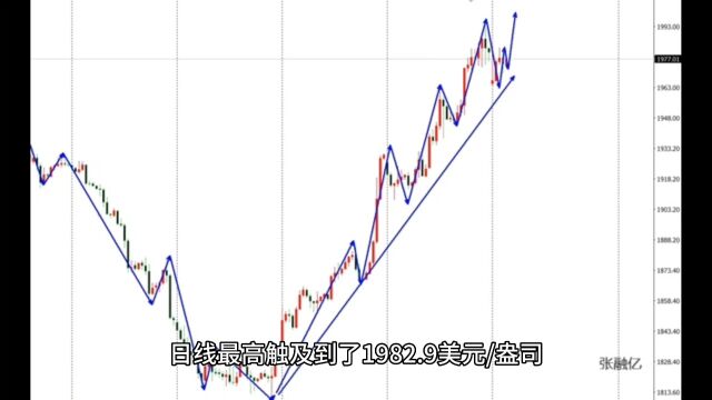 10.24今日黄金最新行情走势分析及黄金独家策略解读