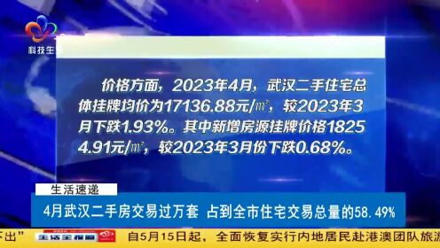 4月武汉二手房交易过万套 占到全市住宅交易总量的58.49%
