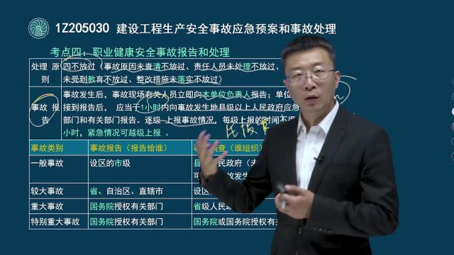 53 一级建造师项目管理建设工程生产安全事故应急预案和事故处理