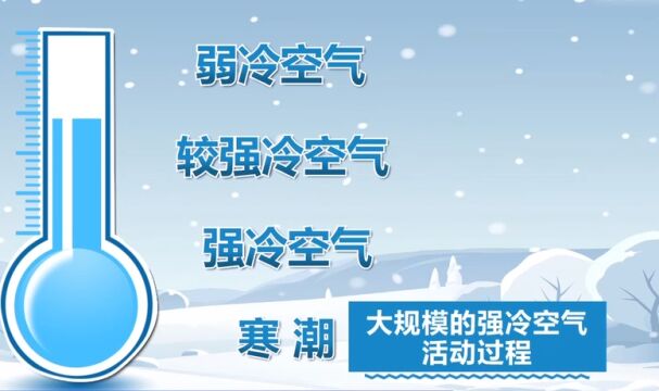 四预警齐发,全国多地降雪降温,不是所有冷空气都叫寒潮