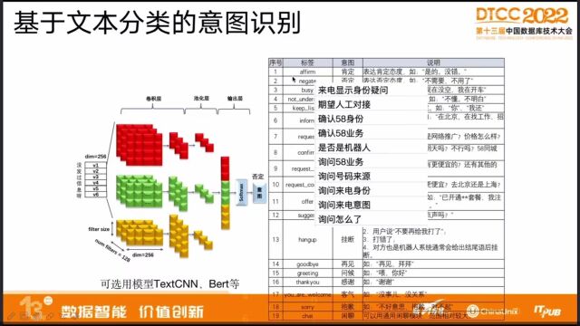 本地服务领域接地气的AI对话机器人(2)