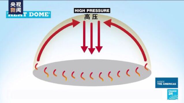 美国多州持续发布高温预警,“热穹顶”现象或为极端高温主因