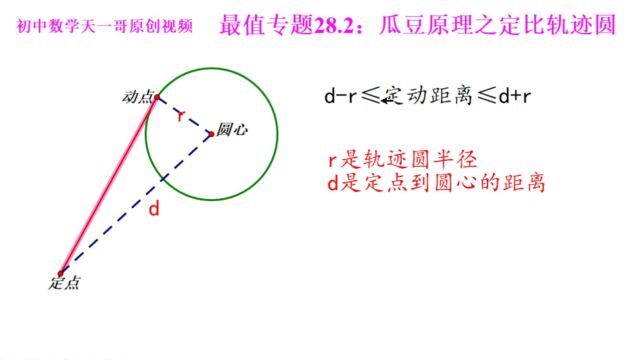 初中数学几何最值专题28.4:瓜豆原理之定比分圆