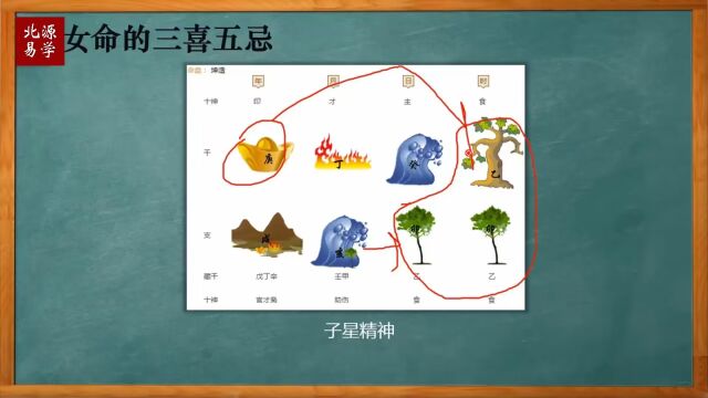 八字中的三喜到底指的是什么2