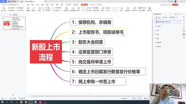 从零开始学炒股,20:新股上市流程