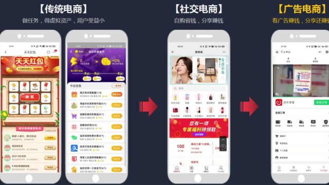 广告分佣结合社交电商,广告电商模式让用户的积分变现