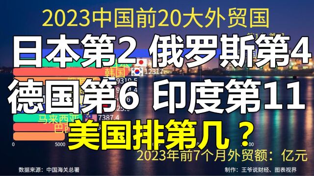 中国前20大外贸国:日本第2,俄罗斯第4,德国第6,印度第11,美国呢?