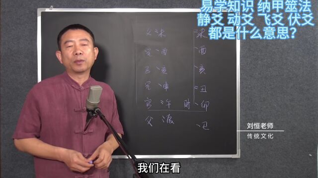 刘恒易经:易学知识 纳甲筮法 静爻 动爻 飞爻 伏爻 都是什么意思?