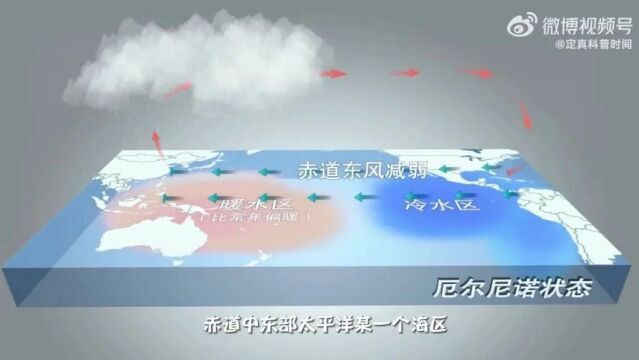 未来3天天气预报