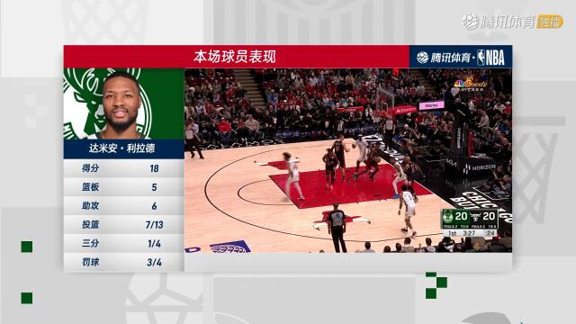 雄鹿vs公牛中文解说全场回放