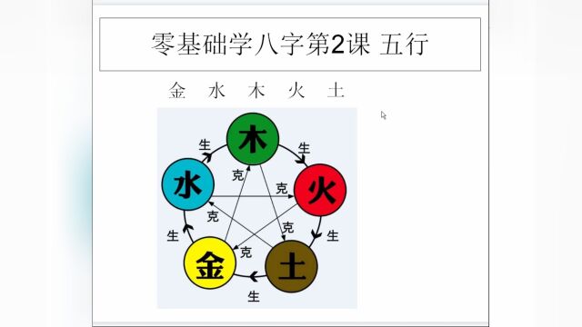 零基础学八字第2课 五行