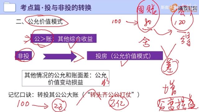 注册会计师会计:投资性房地产难点