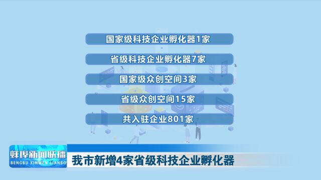 我市新增4家省级科技企业孵化器