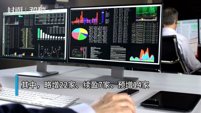 30秒|2023年业绩预告密集发布 头部公司表现亮眼