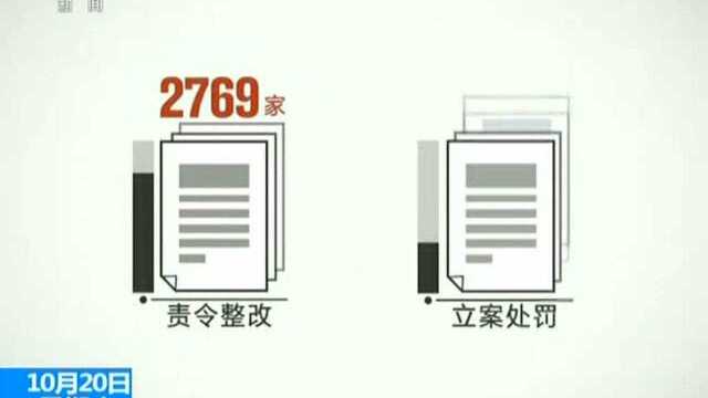 中央环保督察组:河南部分整改任务未按要求完成