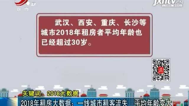 2018年租房大数据:一线城市租客流失 平均年龄变大