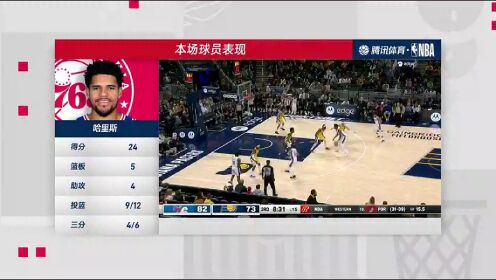 《NBA全场集锦》76人vs步行者第4节中文解说回放