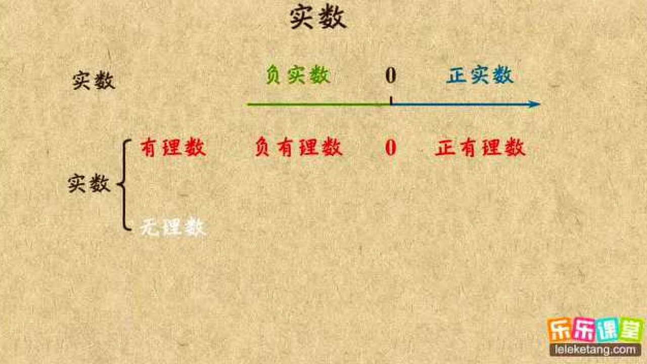 初中数学七年级_初一数学:实数的概念_高清1080P在线观看平台_腾讯视频